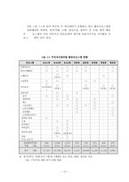 [지역사회복지론] 주민참여와 지역사회운동-19