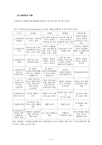 [지역사회복지론] 사례관리적용-8