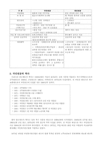 [사회복지법제] 국민연금 문제점 및 발전방향-5