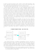 [사회복지법제] 국민연금 문제점 및 발전방향-14