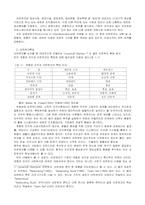 [지역사회복지론] 복지네트워크 구축방안-7