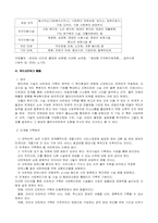 [지역사회복지론] 복지네트워크 구축방안-15