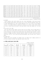[아동복지] 시설보호사업의 현황과 과제-4