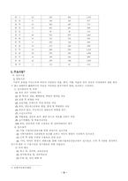[아동복지] 시설보호사업의 현황과 과제-5