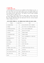 [러시아문화] 러시아의 축제와 음식-2