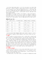 [러시아문화] 러시아의 축제와 음식-3