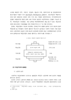[북한학] 북한의 불평등구조에 대해서-4