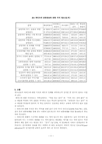 [의료사회복지] 청소년 에이즈예방교육 또래강사프로그램-8