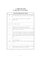 [의료사회복지] 청소년 에이즈예방교육 또래강사프로그램-13