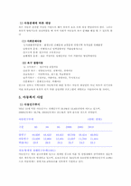 [사회복지개론] 아동복지레포트-6