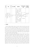 [의료사회사업프로그램] 알콜환자가족긍정적강화프로그램-11