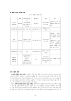 [아동복지] 보육사업의 문제점과 과제-9