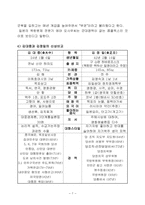 [북한학] 김대중과 김정일에 대한 비교연구-8