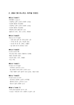 [패션산업론] 유니섹스캐쥬얼-3