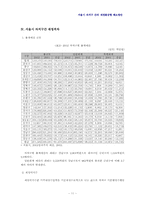 [한국행정론] 서울시 자치구간의 재정불균형 해소방안-11