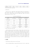 [한국행정론] 서울시 자치구간의 재정불균형 해소방안-16