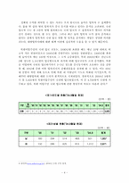 [졸업][국제조직론] 현황 중심으로 본 탈북자문제의 재조명-8