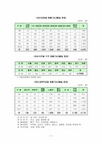 [졸업][국제조직론] 현황 중심으로 본 탈북자문제의 재조명-9