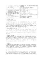 [아동복지론] 피학대아동보호사업-7