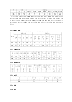 [아동복지론] 피학대아동보호사업-9