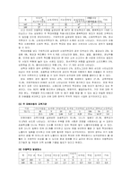 [아동복지론] 피학대아동보호사업-10