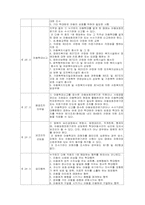 [아동복지론] 피학대아동보호사업-13