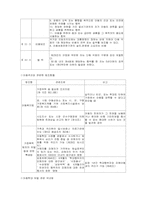 [아동복지론] 피학대아동보호사업-14
