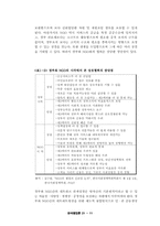 [한국행정] 정책과정에서의 우리나라NGO의 역할-13