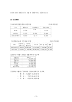 [지역사회복지론] 지역공동모금제-13