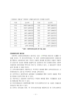 [지역사회복지론] 지역공동모금제-14