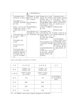[사회복지발달사] 동서양 사회복지발달사 비교연구-17