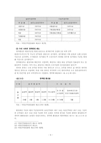 [인사행정] 승진적체현상과 원인 그에 따른 대처방안-9