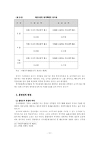 [인사행정] 승진적체현상과 원인 그에 따른 대처방안-10