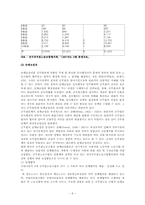 [인사행정론] 공무원단체활동의 문제점과 발전방안-6