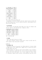 [한국행정] 사회복지와 ngo-10