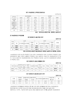[장애인복지론] 장애여성-4