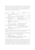 [비교사회학] 유럽사회변동-11