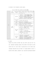 [인사행정론] 공무원의 효율적인 보수지급을 위한 개선 방향-6