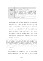 [인사행정론] 공무원의 효율적인 보수지급을 위한 개선 방향-8
