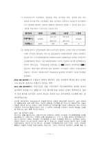 [인사행정론] 공무원의 효율적인 보수지급을 위한 개선 방향-12