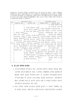 [인사행정론] 공무원의 효율적인 보수지급을 위한 개선 방향-13
