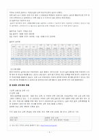 [인사행정] 우체국 인사행정- 집배공무원을 중심으로-5