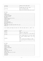 [인사행정] 우체국 인사행정- 집배공무원을 중심으로-6