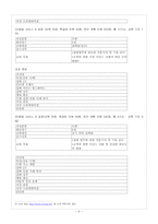 [인사행정] 우체국 인사행정- 집배공무원을 중심으로-7