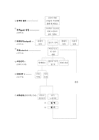 [노인복지] 재가노인복지에 대해서-8