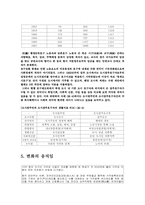 [중국문화] 중국의 호구제도-11