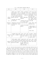 영유아보육교사 역할과 자격-8