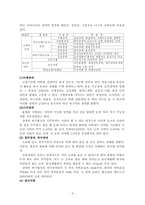 [사회복지개론] 장애인복지-7
