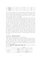 신문사의특정 정당 지지조사-8