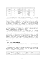 신문사의특정 정당 지지조사-9